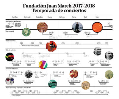 Conciertos en la Fundación Juan March | Salvador Bacarisse y el exilio