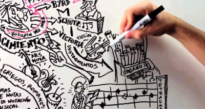 Curso Historia de la Música, por Rodrigo Guerrero en la Escuela Coral de Madrid