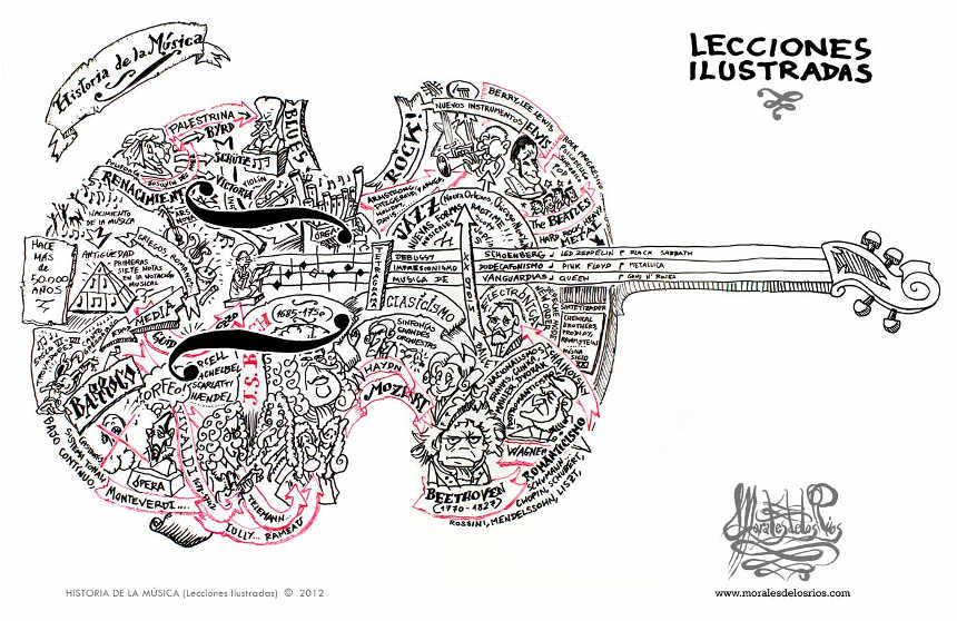 Curso Historia de la Música, por Rodrigo Guerrero en la Escuela Coral de Madrid