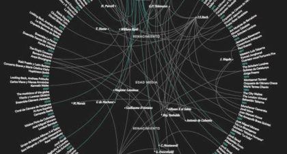 La Semana de Música Antigua de Estella celebra su 50º edición