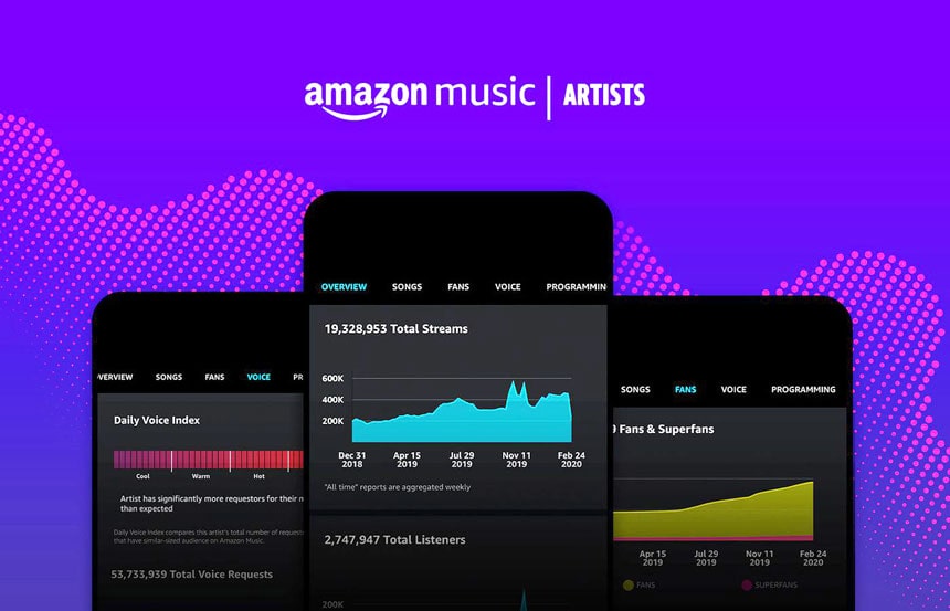 Amazon Music lanza un portal de analíticas para los artistas