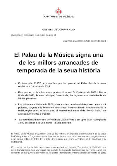 El Palau de la Música firma uno de los mejores arranques de temporada de su historia