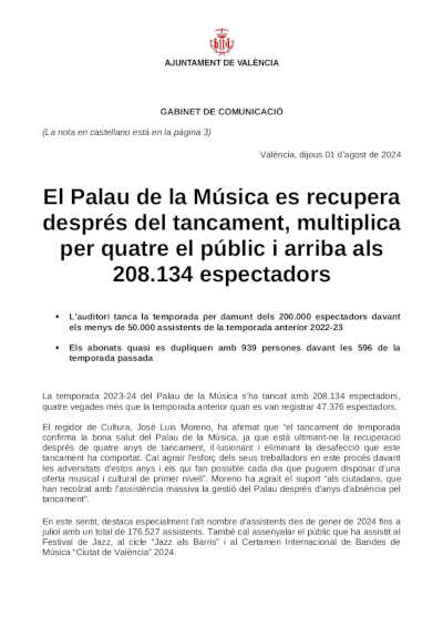 El Palau de la Música se recupera tras el cierre, multiplica por cuatro el público y llega a los 208.134 espectadores