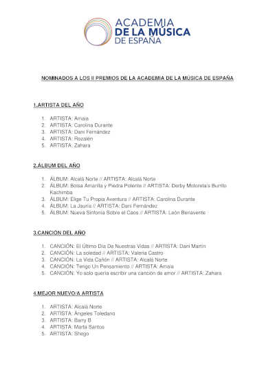 La Academia de la Música de España publica los nominados a los Premios 2025 en su II Edición, destacando el talento musical nacional.