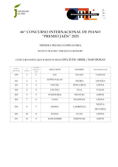 Un total de 49 pianistas de 15 países participarán en el 66º Premio “Jaén” de Piano