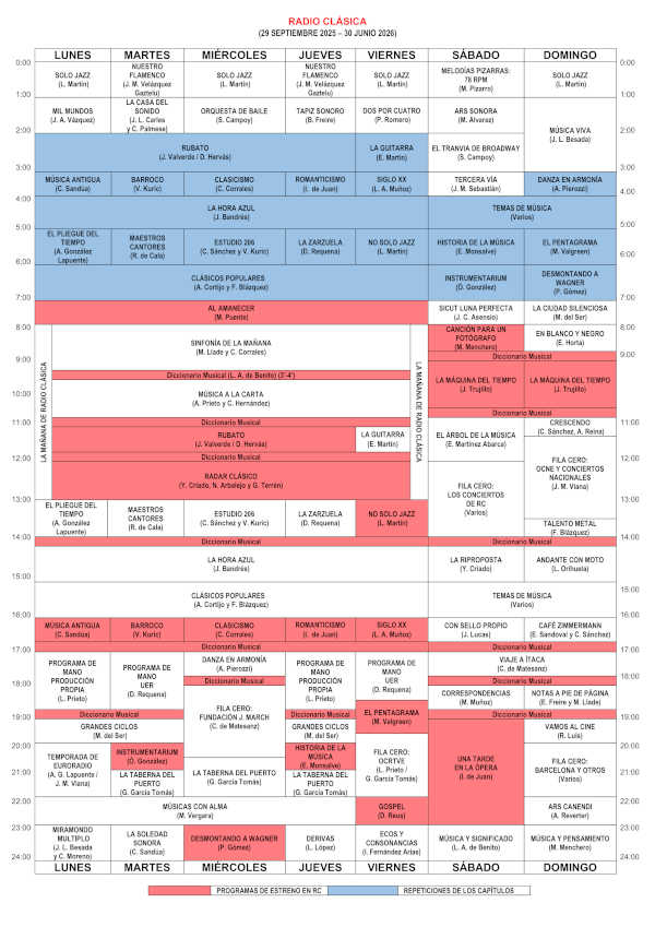 Nueva temporada 2025-2026 de Radio Clásica: «60 años. Mucho más que música”