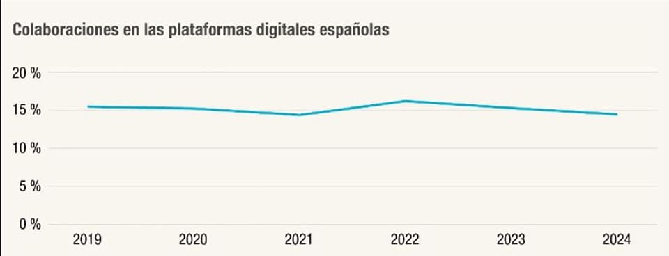 Más que una moda pasajera: la música en español sigue liderando el streaming